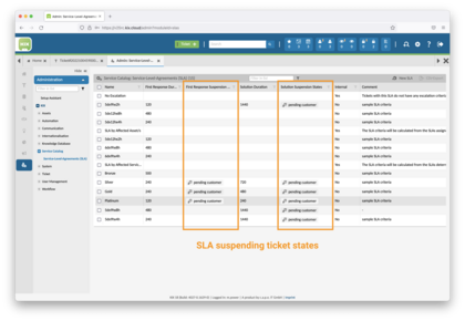 Illustration of the maintenance of SLA-suspended statuses in the SLA